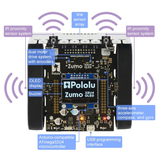Zumo 32u4 - робот minisumo з OLED та двигунами HP 75:1 - зібраний, сумісний з Arduino - Pololu 4992