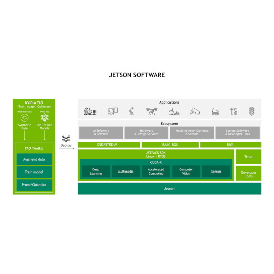 reComputer J2022 - Nvidia Jetson Xavier NX 16 ГБ ОЗП + 16 ГБ eMMC - Seeedstudio 110061402