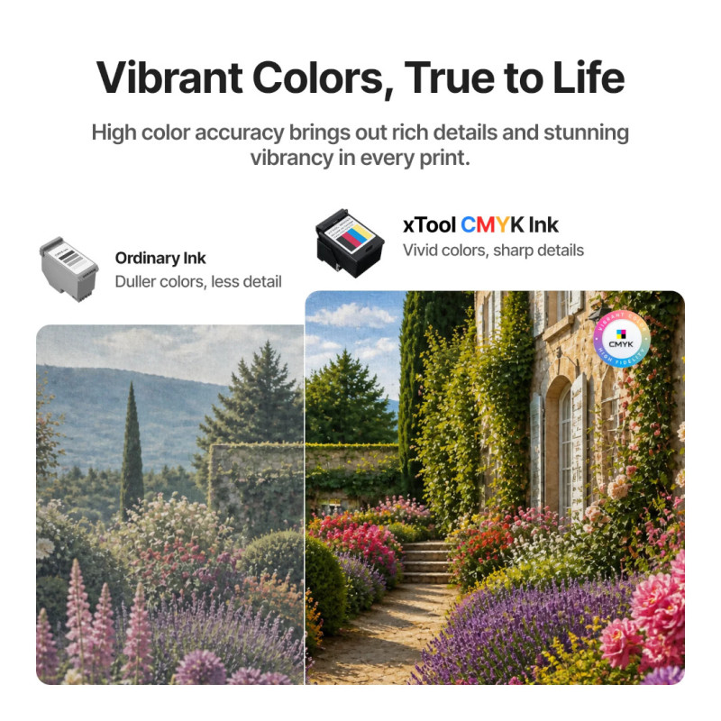 Wkład atramentowy CMYK do xTool M2 - 40ml