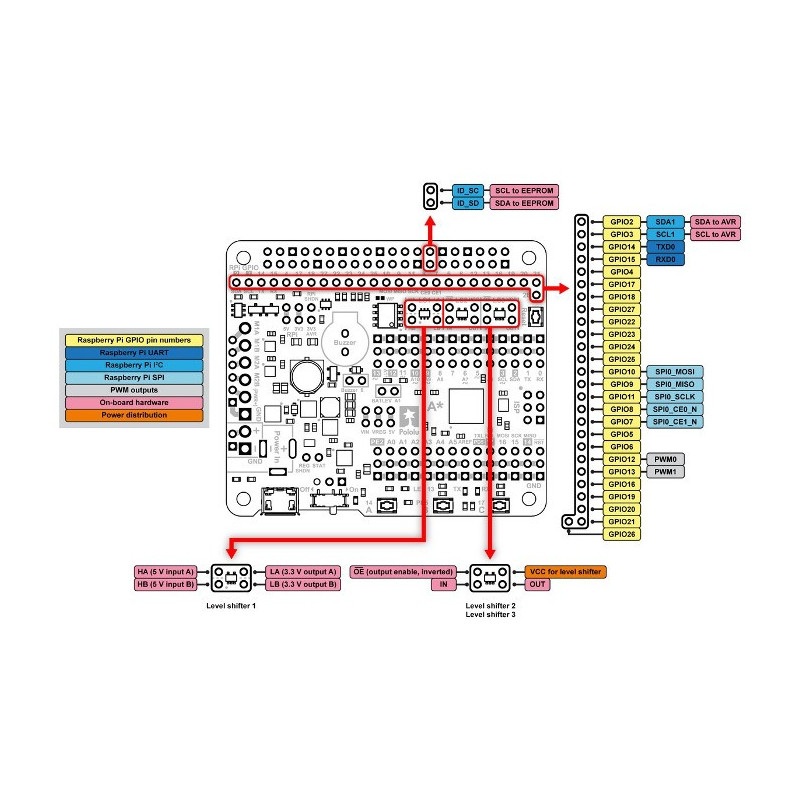 A-Star 32U4 Robot Controller LV - rozszerzenie do Raspberry Pi