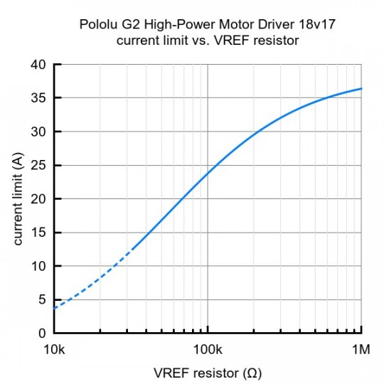 G2 High Power 18v17 - одноканальний контролер двигуна 30V/17A - Pololu 2991