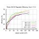 Przetwornica regulowana S8V3A Step-up/Step-down Przetwornica regulowana S8V3A Step-up/Step-down
