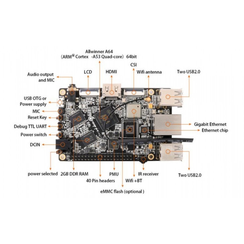 Orange Pi Win Plus Alwinner A64 Quad-Core 2GB RAM