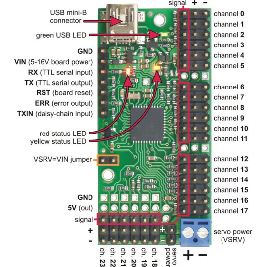Мини-контроллер сервоприводов Mini Maestro USB на 24 канала - Pololu 1356