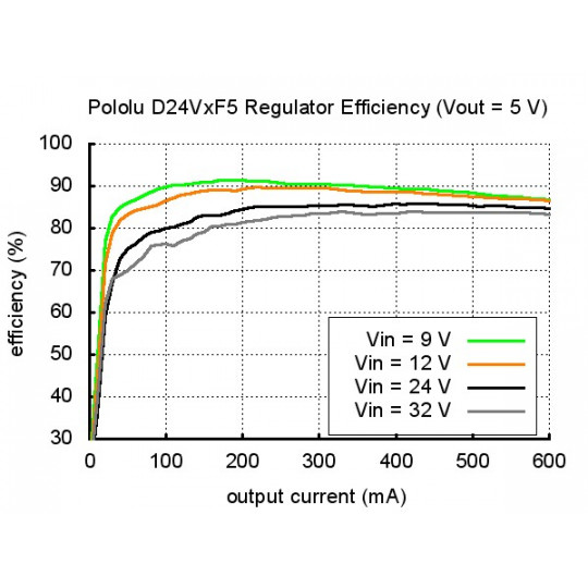 D24V6F3 - понижувальний перетворювач 3.3V 0.6A - Pololu 2106