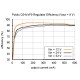 Przetwornica step-down D24V3F3 : 3,3V 0,3A Przetwornica step-down D24V3F3 : 3,3V 0,3A