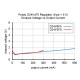 Przetwornica step-down D24V3F3 : 3,3V 0,3A Przetwornica step-down D24V3F3 : 3,3V 0,3A