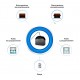 Fibaro Roller Shutter 2 - sterownik rolet 230V Z-Wave Fibaro Roller Shutter 2 - sterownik rolet 230V Z-Wave