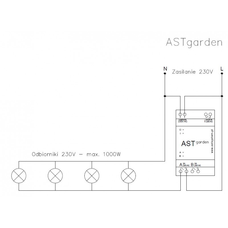 ASTgarden - sterownik oświetlenia ogrodu na szynę DIN - 2 x wyjście 230V / 5A