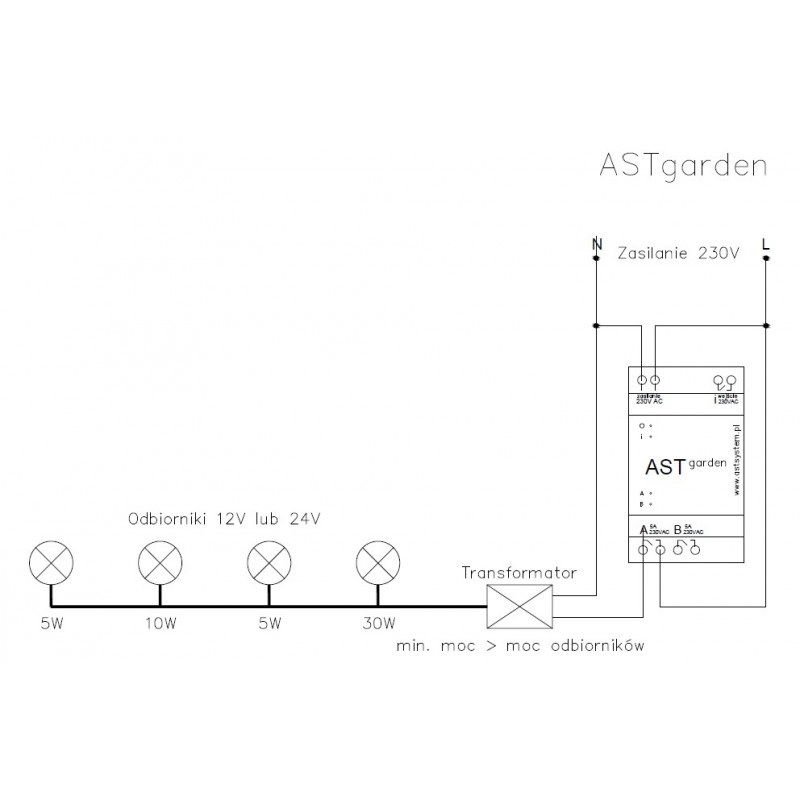 ASTgarden - sterownik oświetlenia ogrodu na szynę DIN - 2 x wyjście 230V / 5A