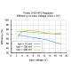 Przetwornica regulowana step-up/step-down S10V4F5 : 5V 0,4A Przetwornica regulowana step-up/step-down S10V4F5 : 5V 0,4A