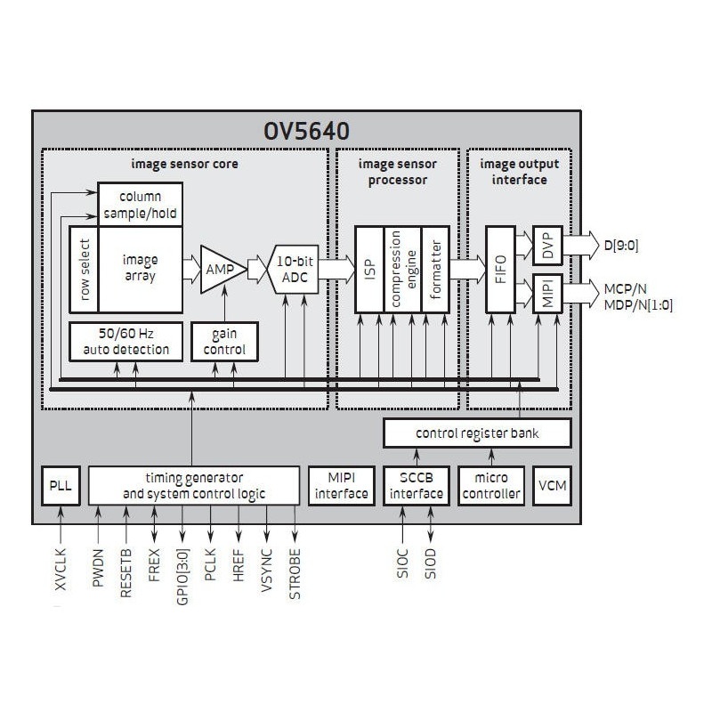 ArduCam mini OV5640 5MPx 2592x1944px 120fps - moduł kamery do Arduino