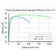 Przetwornica regulowana 4V -25V Przetwornica regulowana 4V -25V