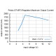 Przetwornica step-up/step-down - S7V8F3 : 5V 1A Przetwornica step-up/step-down - S7V8F3 : 5V 1A