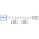 RS485 Pi SN65HVD72 - interfejs RS485 dla Raspberry Pi RS485 Pi SN65HVD72 - interfejs RS485 dla Raspberry Pi