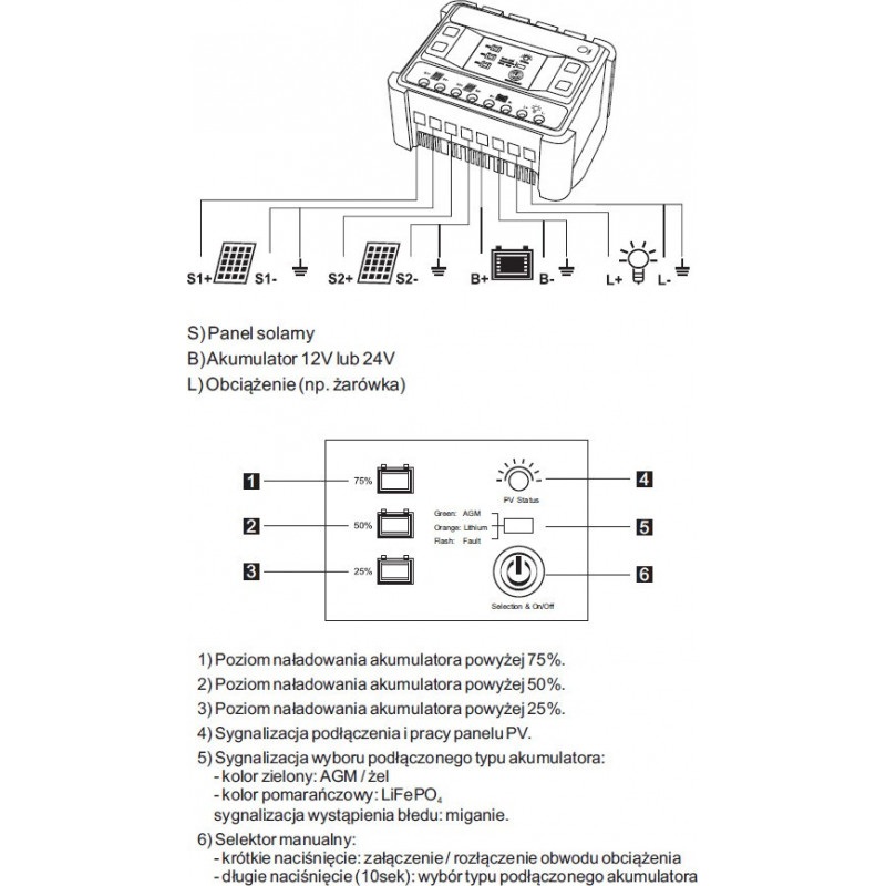 Solarny regulator ładowania AZO Digital MPPT 12/24 - 20A