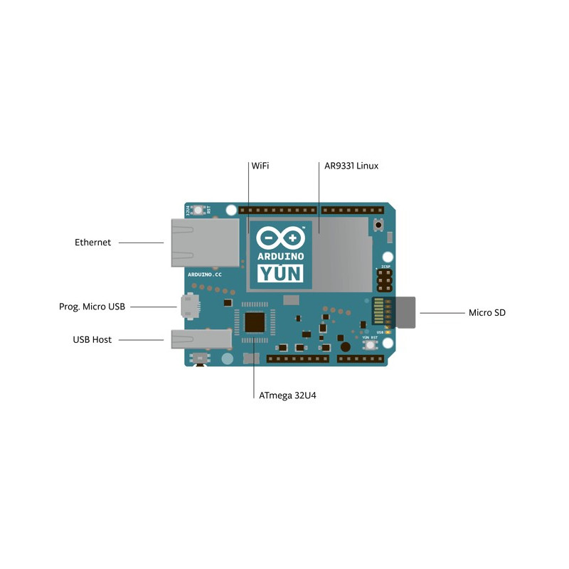 Arduino Yún - WiFi + Ethernet