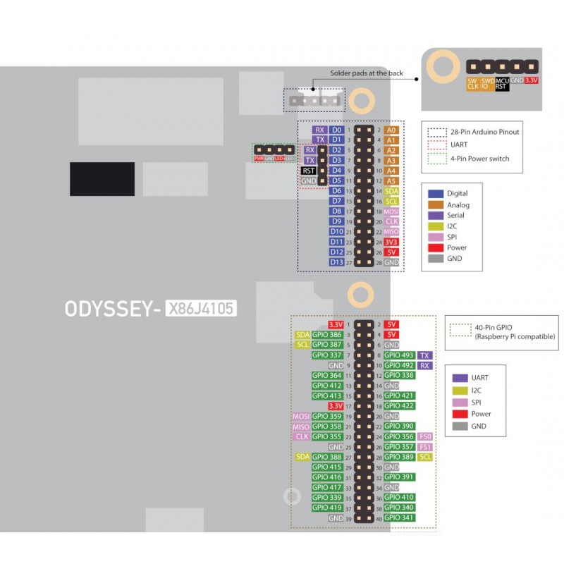 Odyssey X86J4105 - Intel Celeron J4105 + ATSAMD21 8GB RAM WiFi+Bluetooth - Seeedstudio 102110399