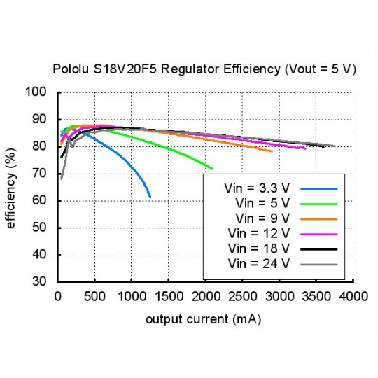 S18V20F12 - підвищувально-знижувальний перетворювач - 12 В 2 А - Pololu 2577