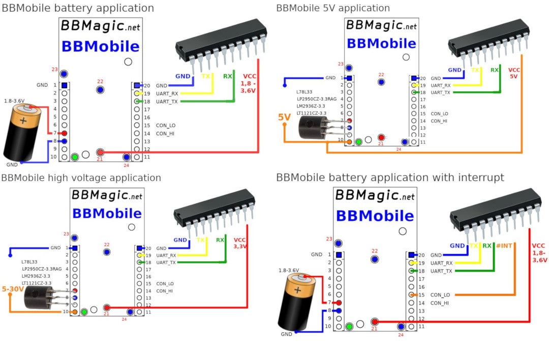 Przykłady podłączenia modułu BBMagic BBMobile