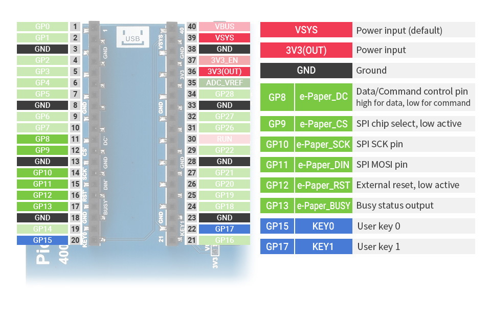 E-Paper E-Ink 4,2'' 400×300 px SPI - wyświetlacz z nakładką do Raspberry Pi Pico - czarno-biały - Waveshare 20344