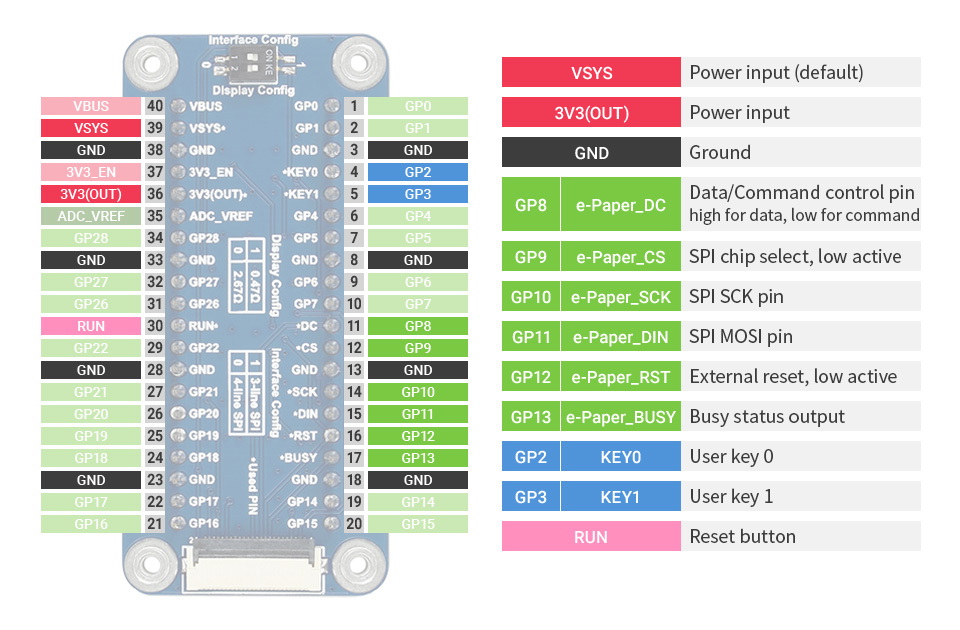 E-Paper E-Ink 5,83" 648×480px SPI- wyświetlacz z nakładką do Raspberry Pi Pico - czarno-biały - Waveshare 20126