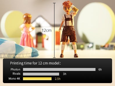 Porównanie szybkości pracy poszczególnych drukarek 3D