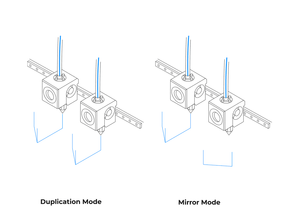 Schemat działania ektruderów IDEX w trybach duplikatu i lustra