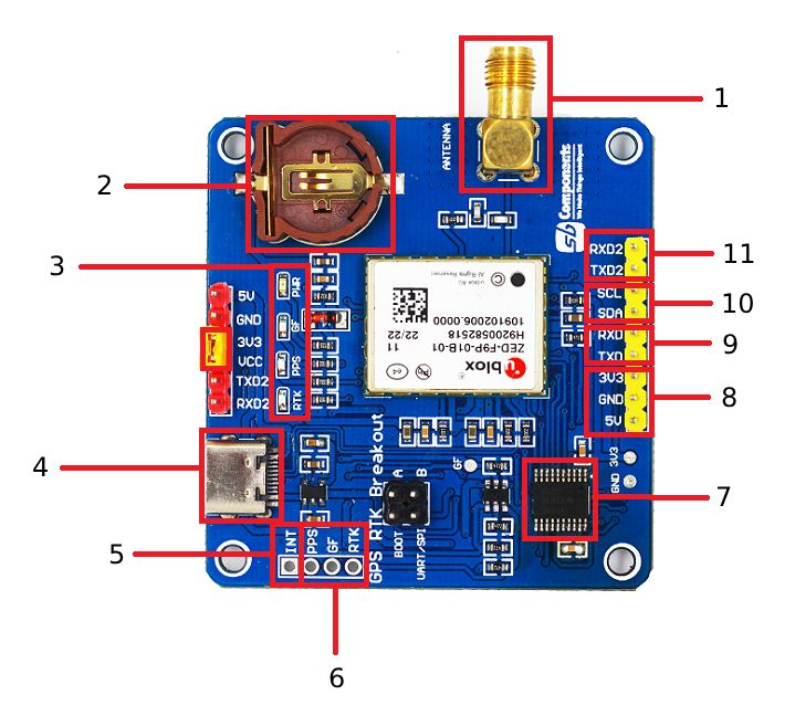 Moduł GPS-RTK HAT z układem GNSS ZED-F9P - nakładka do Raspberry Pi - SB Components 25961