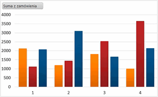 Kurs Excel - tabele przestawne - wersja ON-LINE