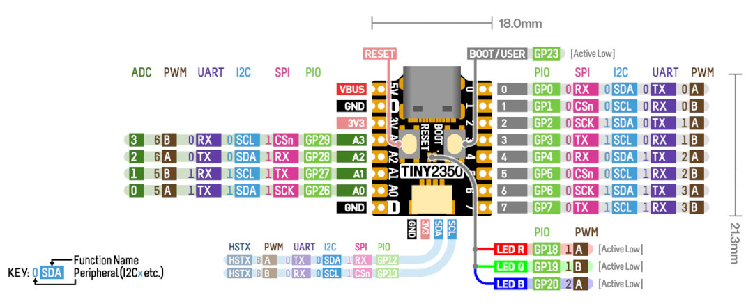 Pimoroni Tiny 2350 4MB - płytka rozwojowa - Pimoroni PIM721