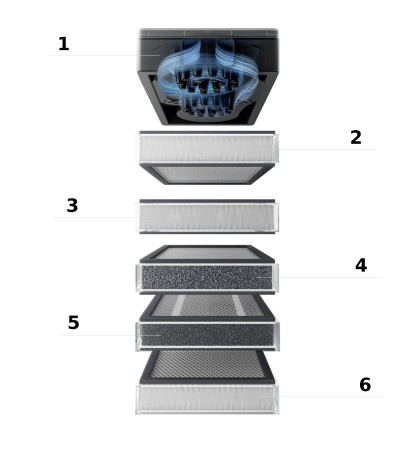 xTool SafetyPro AP2 V1.0 - oczyszczacz powietrza z systemem SuperCyclone do urzdządzeń xTool