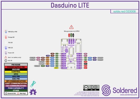 Dasduino LITE - ATTiny1604 - zgodna z Arduino - bez złącz - Soldered 333008