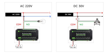 Moduł przekaźników 16 kanałów z optoizolacją - styki 10 A / 250 V AC / 30 V DC - cewka 5 V - Modbus RS485 - Waveshare 17658