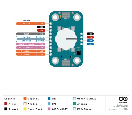 Arduino Modulino Knob - moduł z enkoderem obrotowym i przyciskiem - Qwiic - ABX00107