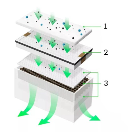Filtr wstępny do oczyszczacza powietrza xTool Smoke Purifier - 5 szt.