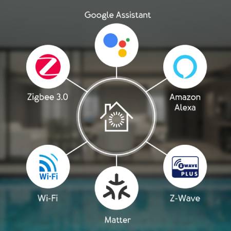 Aeotec Smart Home Hub - centrala SmartThings - Z-Wave / ZigBee / WiFi / Thread / Matter