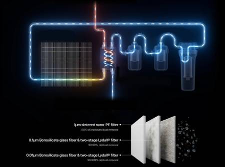 xTool Selected Air Dryer - osuszacz powietrza do kompresora dla systemów MetalFab
