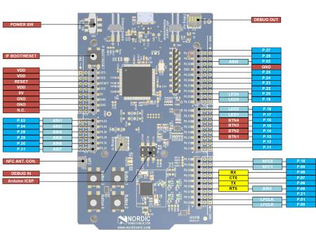 nRF52-DK - zestaw deweloperski - Bluetooth / NFC / ANT - Nordic Semiconductor