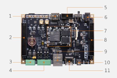 AX7Z010B - zestaw deweloperski - AMD Zynq 7000 SoC XC7Z010