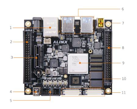 AXU2CGA - płytka rozwojowa - AMD Zynq US+ MPSoC ZU2CG